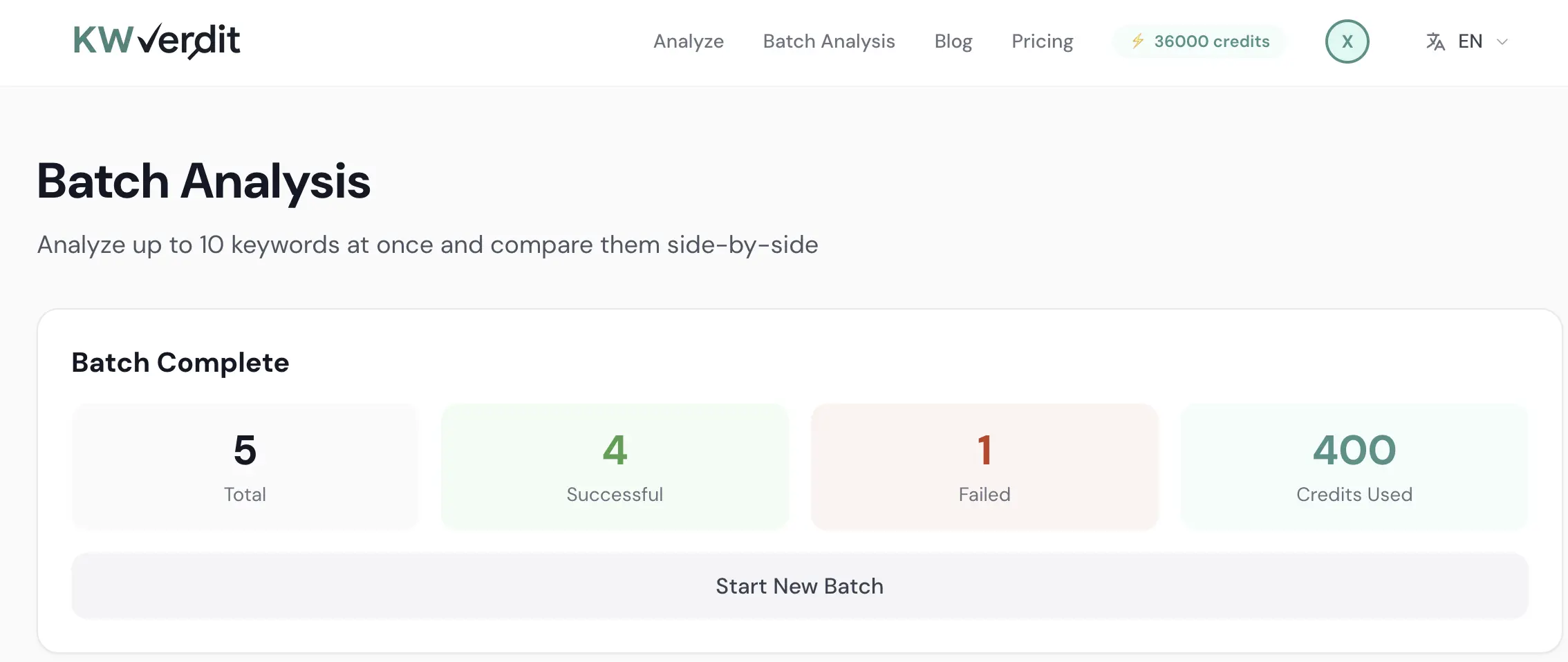 Analysis Complete Statistics
