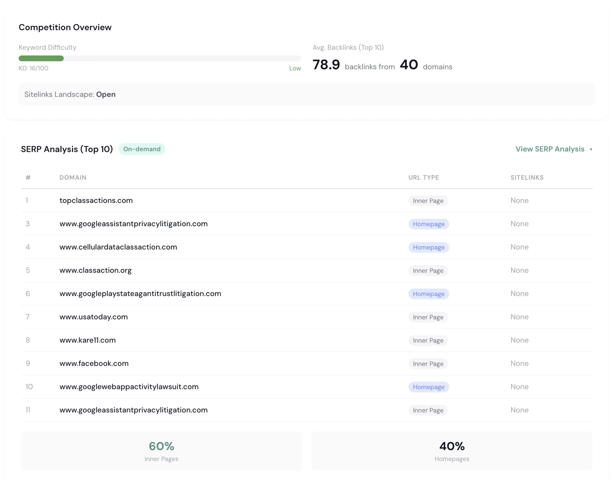 Competition Analysis Page